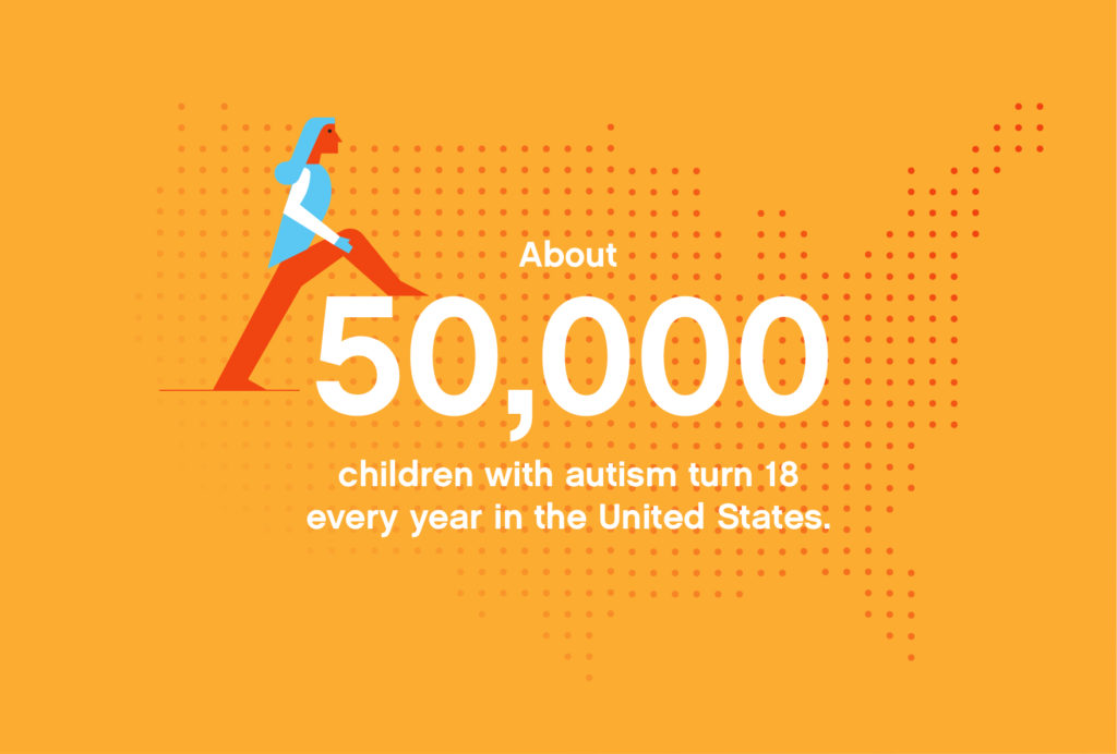 About 50,000 children with autism turn 18 every year in the United States