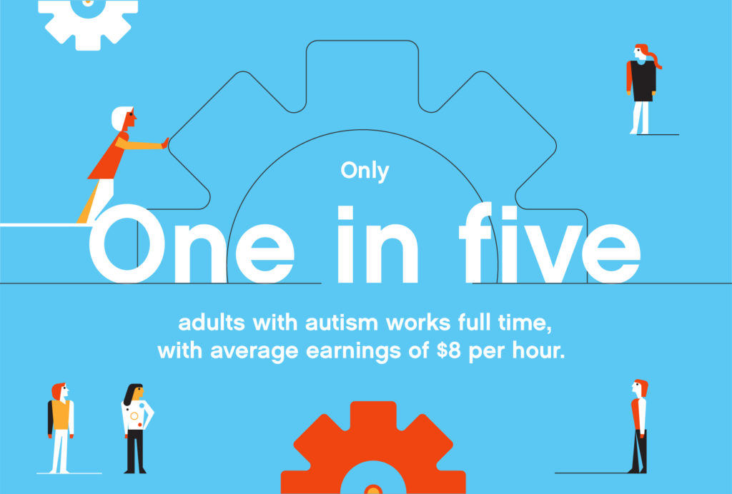 Only one in five adults with autism works full time, with average earnings of $8 per hour